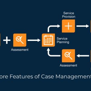 Graphic: case management workflow