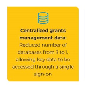 Centralized grants management data: Reduced number of databases from 3 to 1, allowing key data to be accessed through a single sign-on