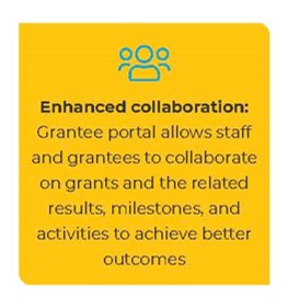 Enhanced collaboration: Grantee portal allows staff and grantees to collaborate on grants and the related results, milestones, and activities to achieve better outcomes