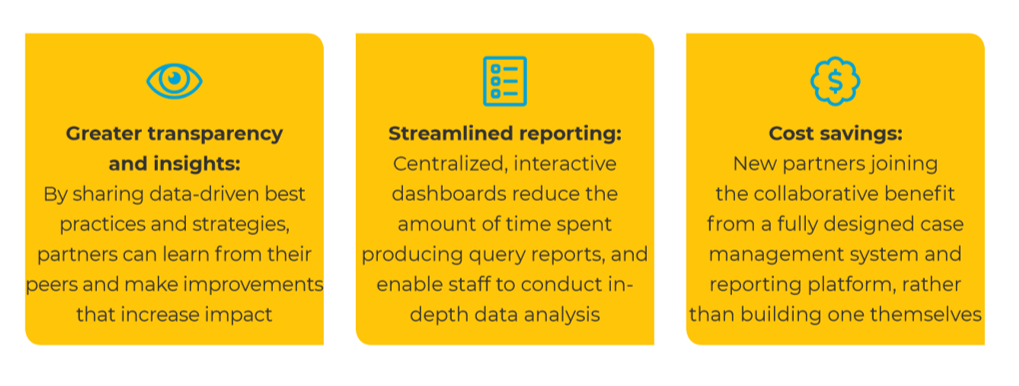 Graphics with text summarizing Case Study Overview