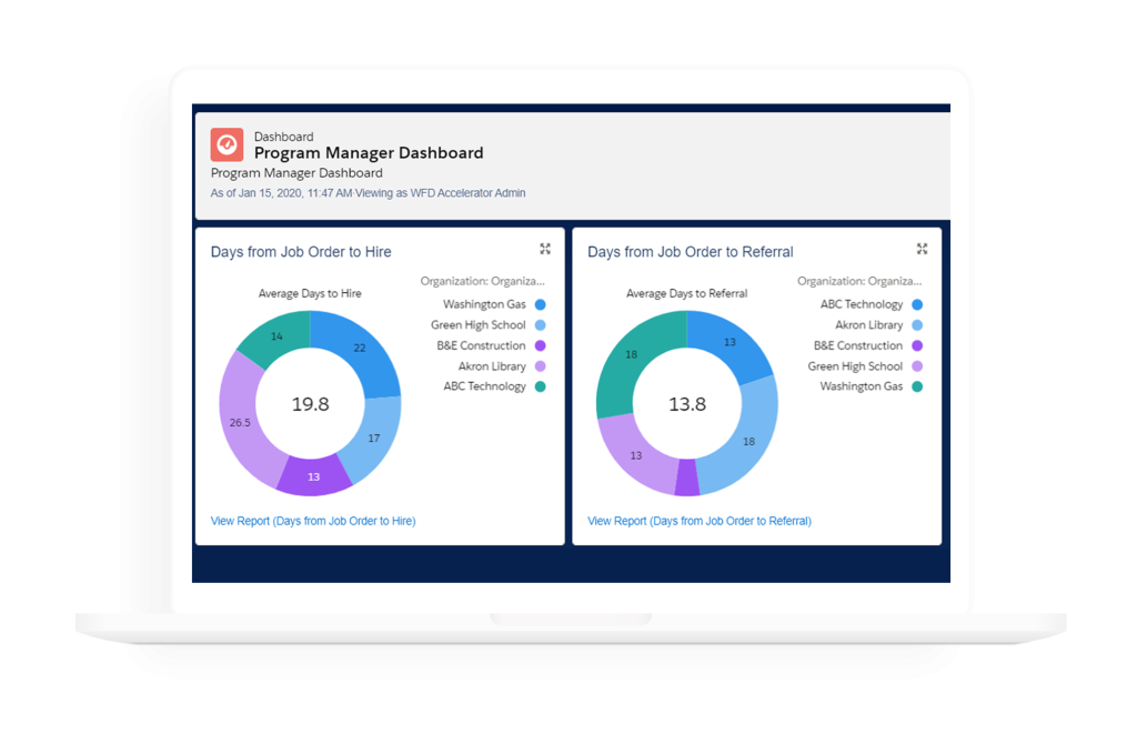 Image: Laptop displaying dashboard charts listing average days from job order to hire and referrals.