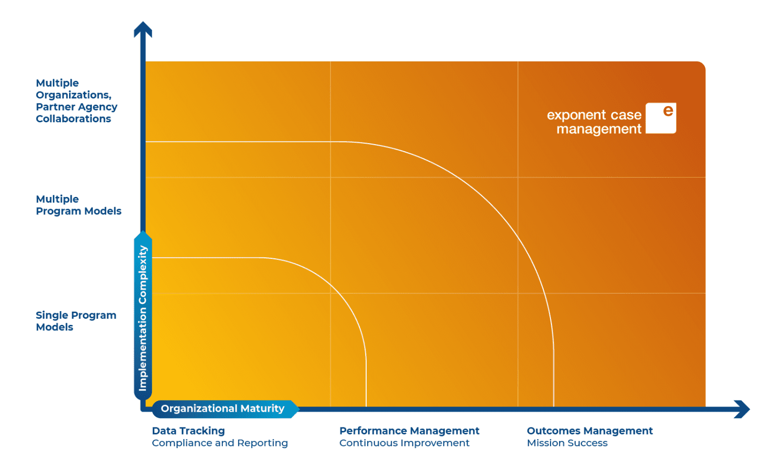 Nonprofit Cloud's Case Management and Program Management Module