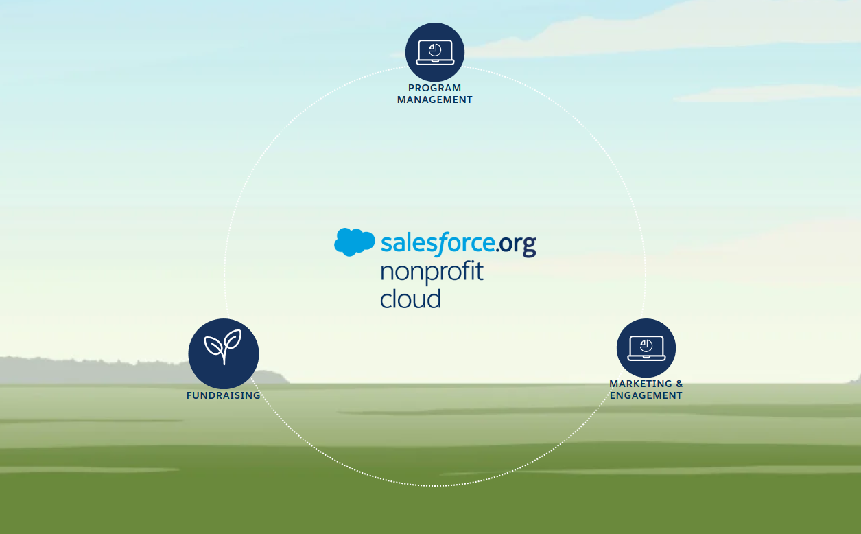 SFDO nonprofit cloud