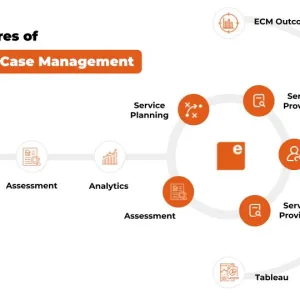 Core Features of Exponent Case Management