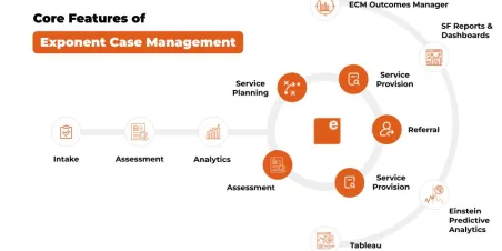 Core Features of Exponent Case Management