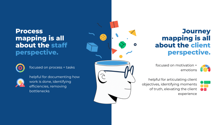 Client Experience Process Mapping Letting Your Empathy Shine Through Your Processes with Client Journey ...