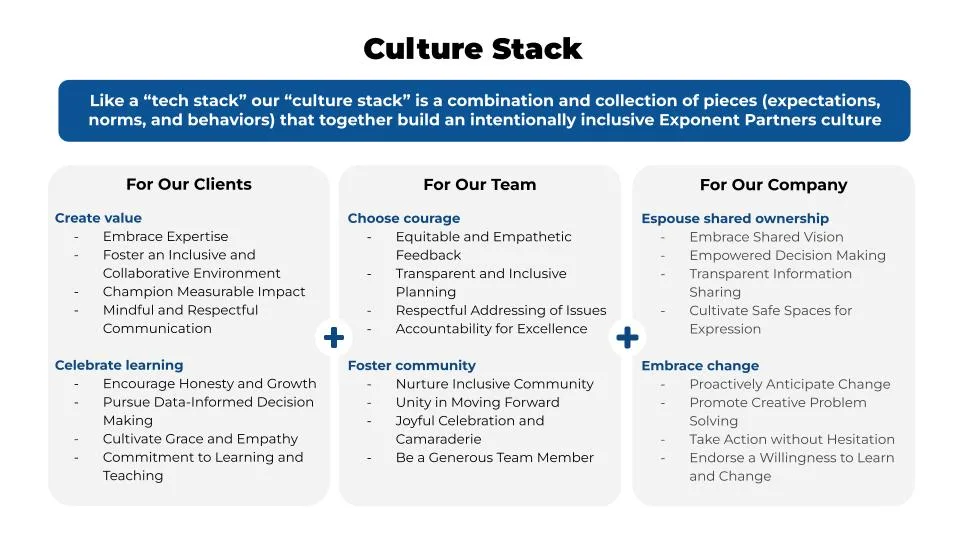 Exponent Partners' Culture Stack